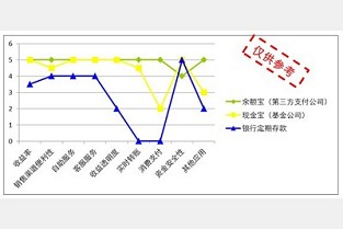 上海篱笆网 买房风水